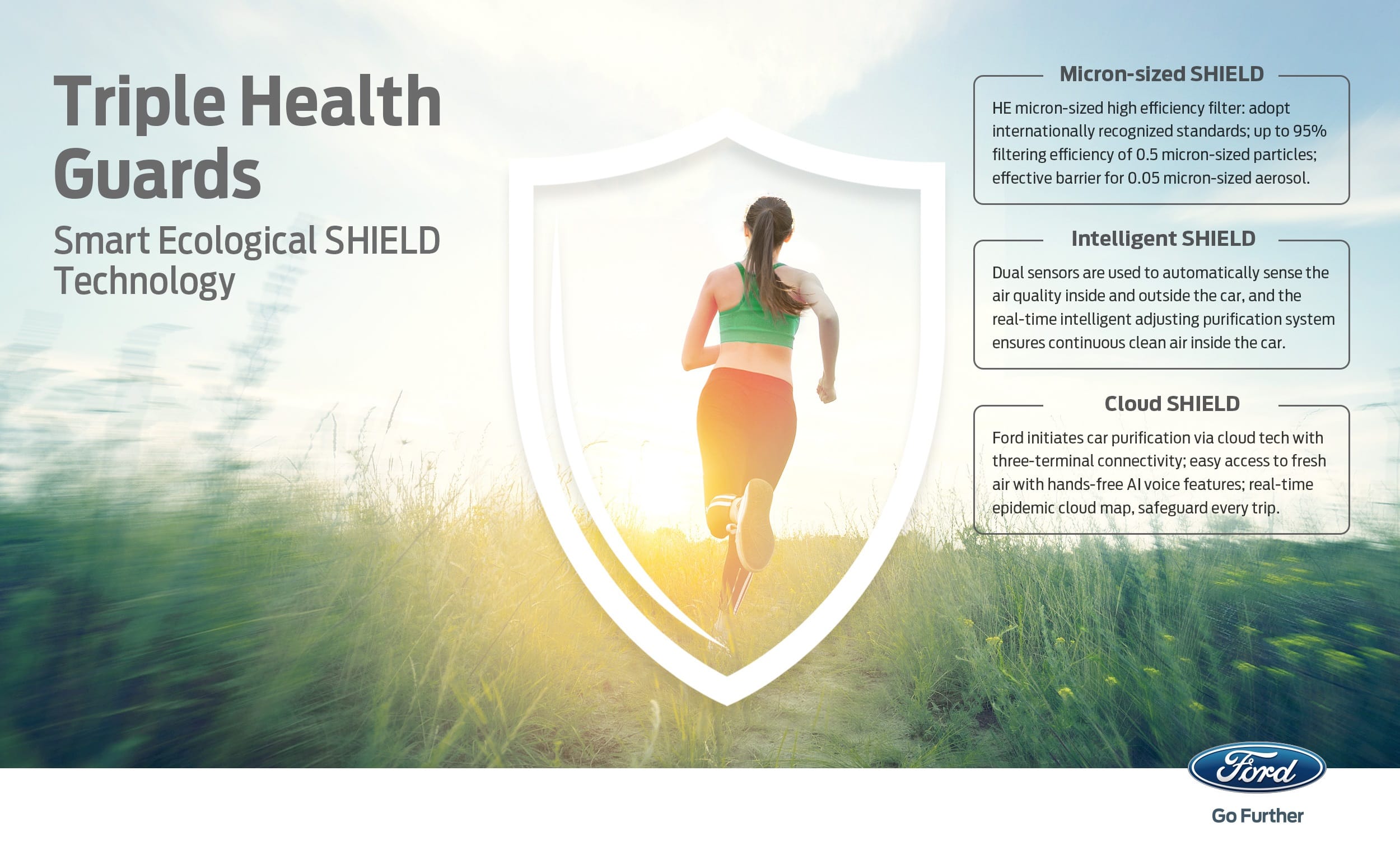 SHIELD Program - phase 1: Triple Health Guards