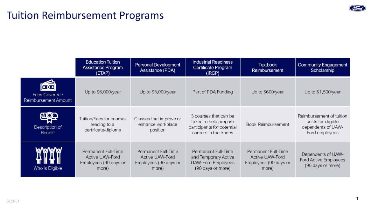 A chart shows various training programs and eligibility.