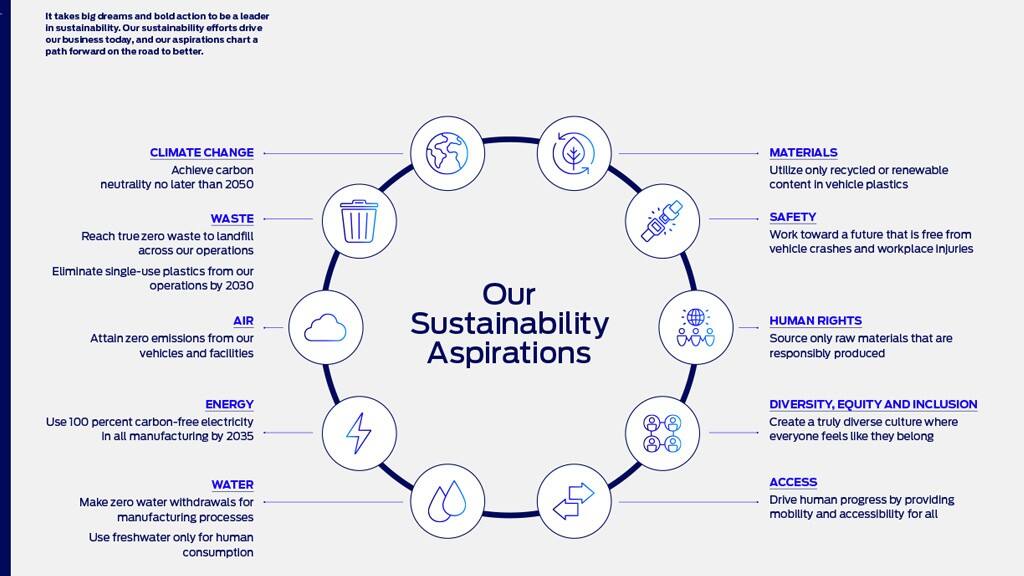 our sustainability aspirations