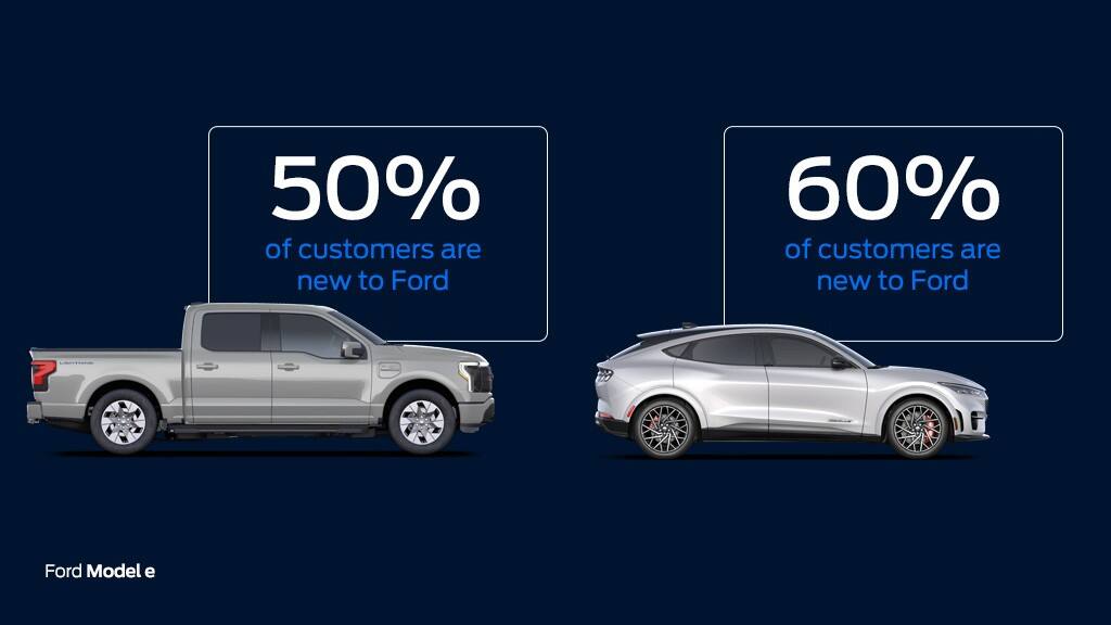 Model E info
