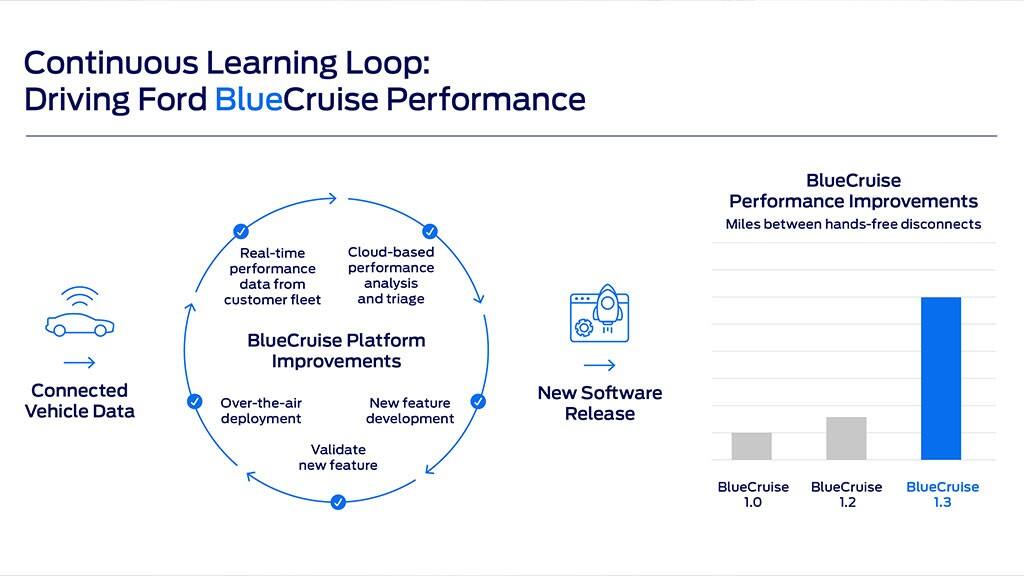 continuous learning loop
