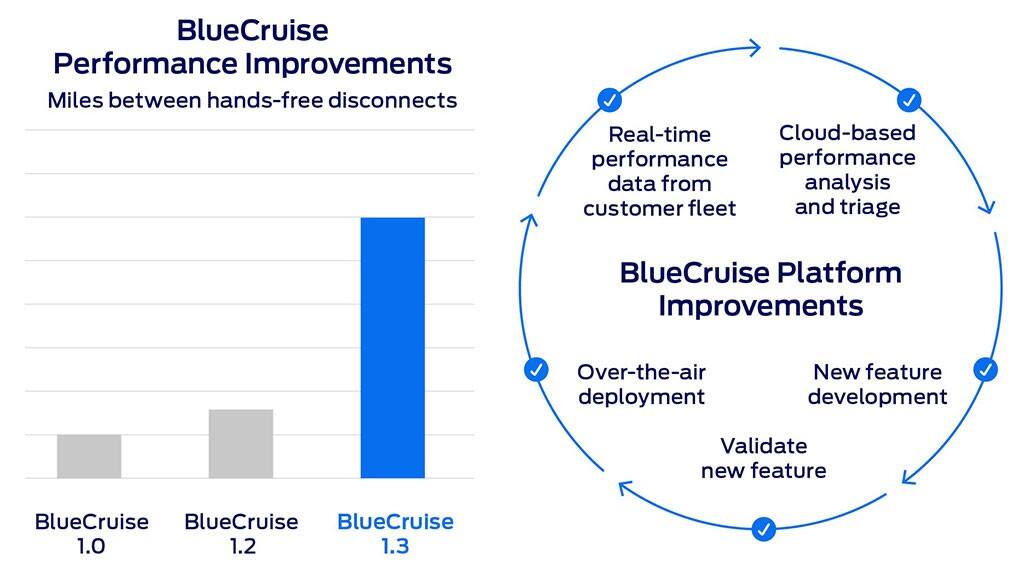 blue cruise