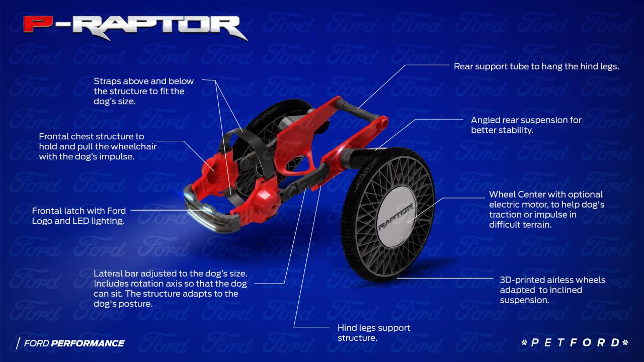 raptor dog wheel