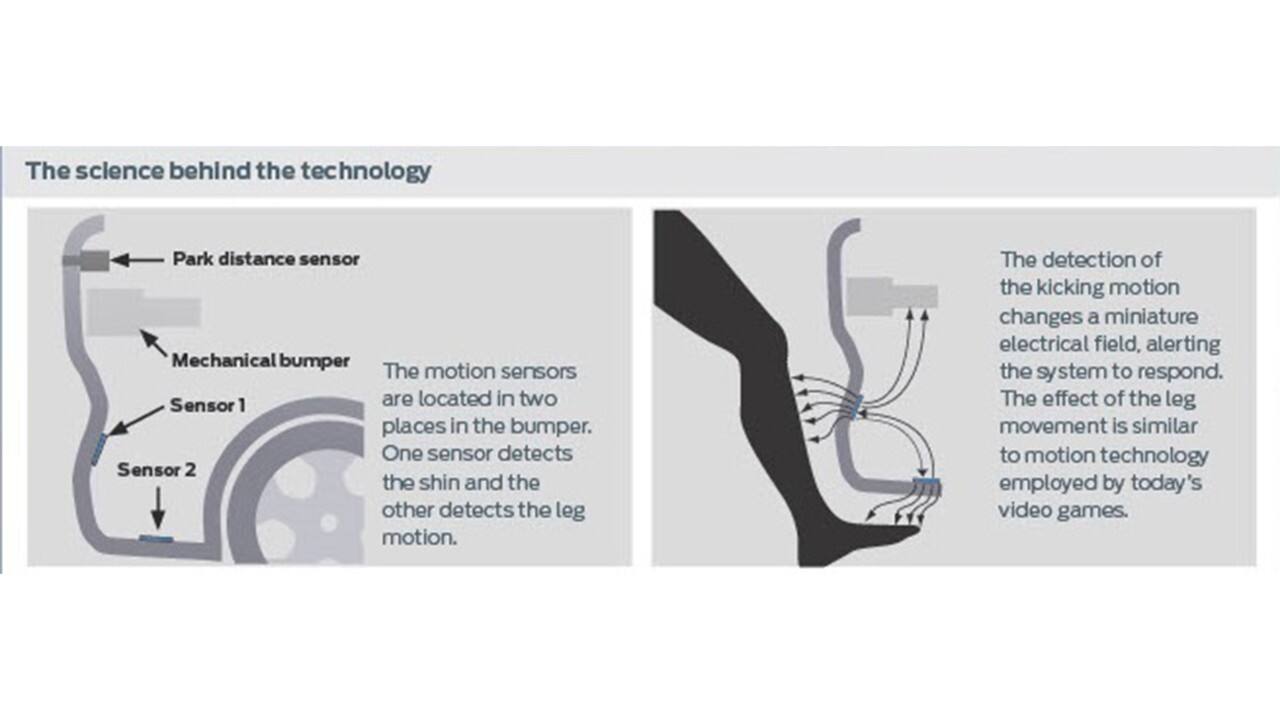 A graphic illustrates how the liftgate works